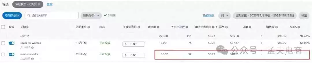 亚马逊广告实战：揭秘广泛匹配的惊人差异与优化秘籍