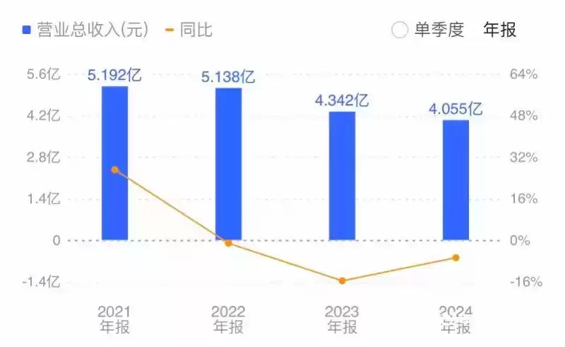 华与华向罗永浩公开道歉！抄袭漩涡与广告翻车黑历史全揭秘