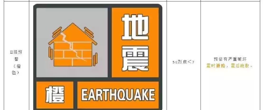 地震预警短信：几秒钟预警，一辈子安全！你准备好了吗？