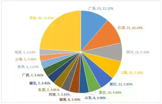 破局重生：中国报业300个创新案例揭示媒体融合未来之路