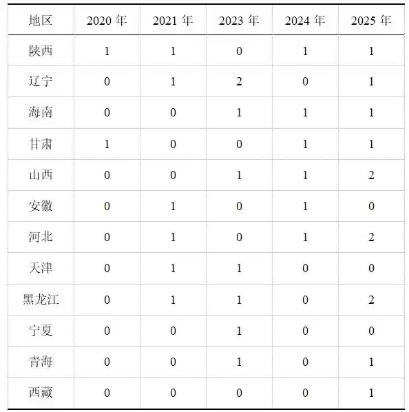 破局重生：中国报业300个创新案例揭示媒体融合未来之路
