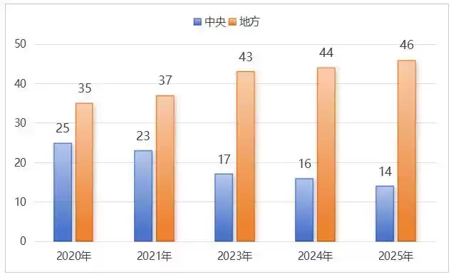 破局重生：中国报业300个创新案例揭示媒体融合未来之路