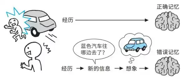 《别再想歪了》震撼揭秘：阈下知觉与认知偏差，你的大脑正在被操控！
