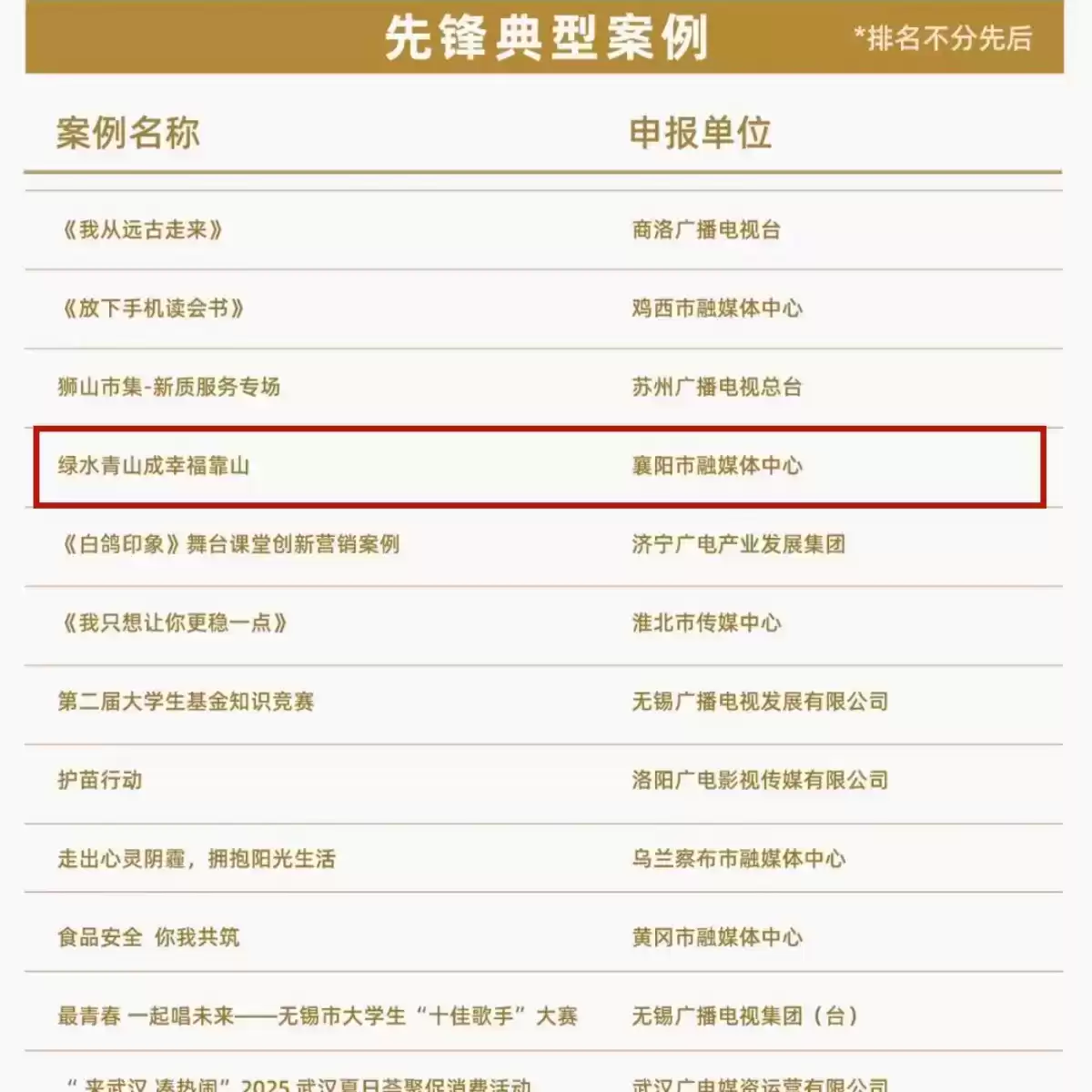 襄阳融媒体中心闪耀2025广电营销创新巅峰！6大作品引爆全国瞩目！