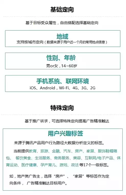 引爆朋友圈！小众房地产广告两周狂销300万+秘籍大公开