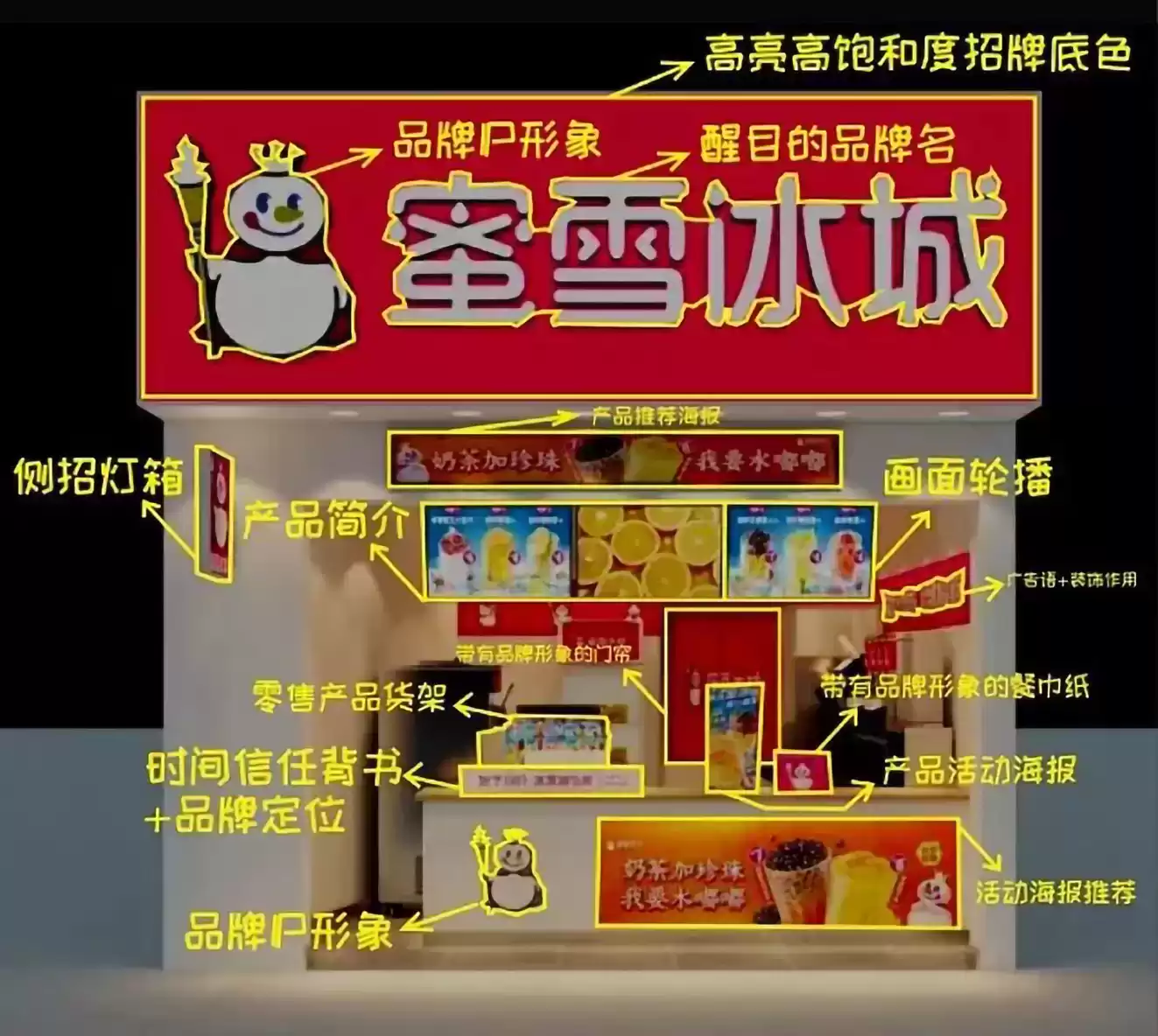 引爆品牌影响力！四大核心场景广告物料全攻略，点线面精准拆解