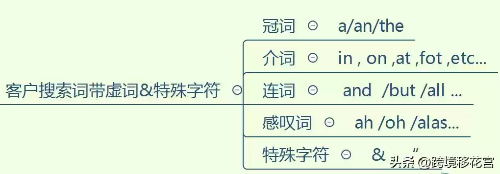 🔥 亚马逊SP广告投放圣经：底层逻辑全揭秘，瞬间提升广告ROI！