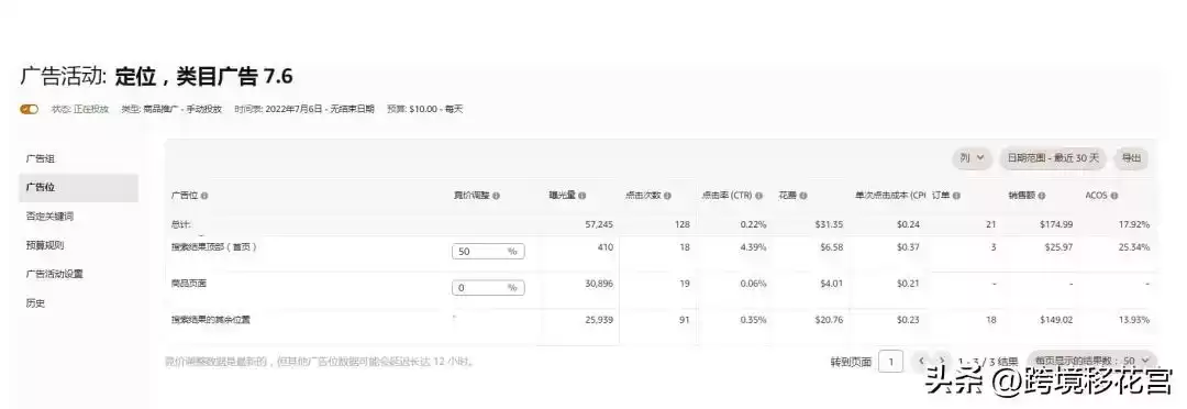 🔥 亚马逊SP广告投放圣经：底层逻辑全揭秘，瞬间提升广告ROI！