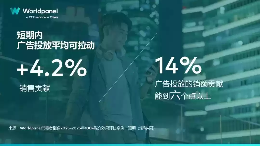 广告效益爆发：6%+销售增长的终极炼成术！