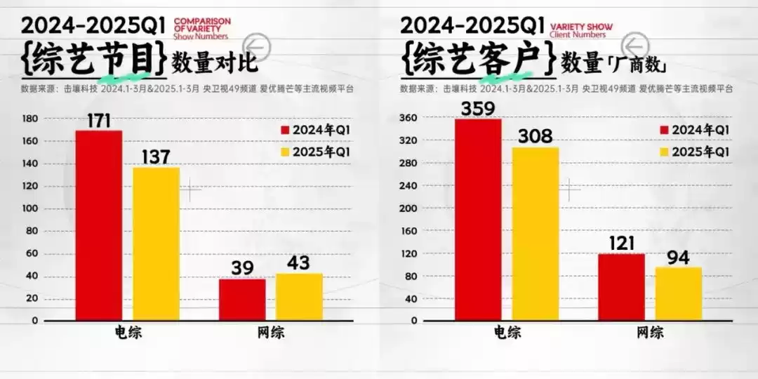 王老吉的破圈神话：借力《歌手2025》，从“怕上火”到全球植物饮料霸主！